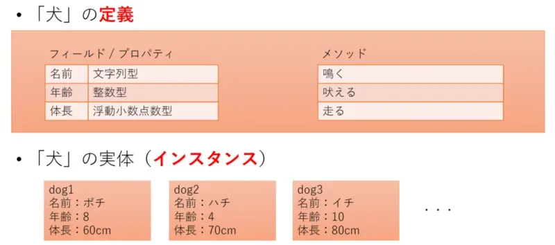 オブジェクト指向
